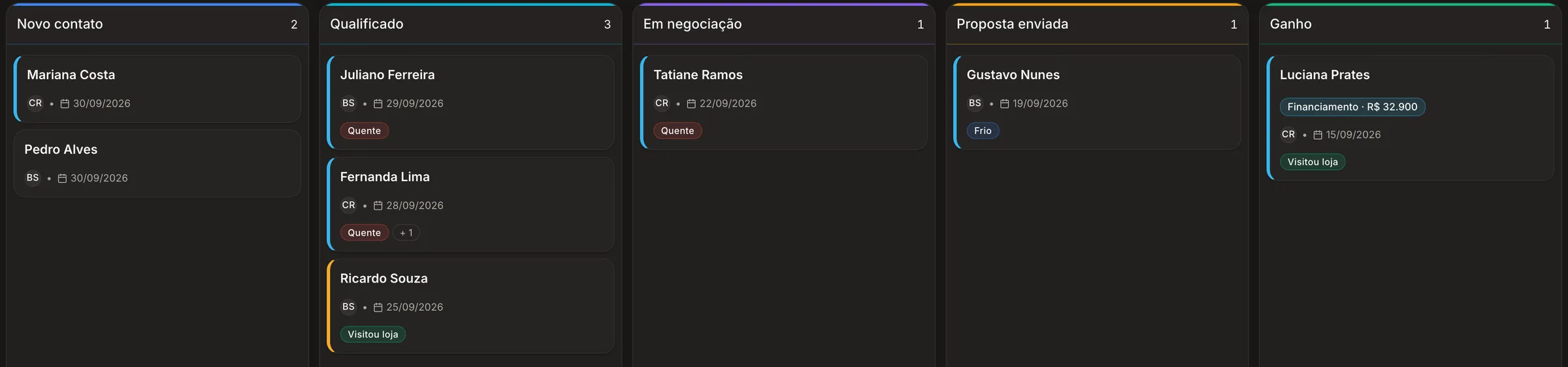 Funil de vendas do Apex AI com leads organizados por etapa, do primeiro contato à venda